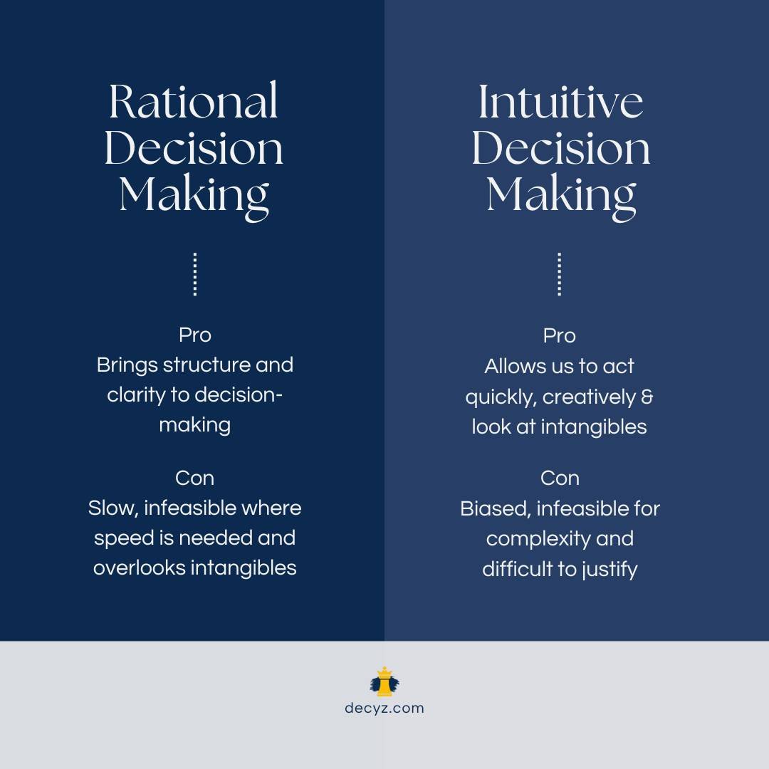 Intuitive Decision Making And How It Can Make You A Nostradamus Decyz Intuitive Decision Making And How It Can Make You A Nostradamus Decyz