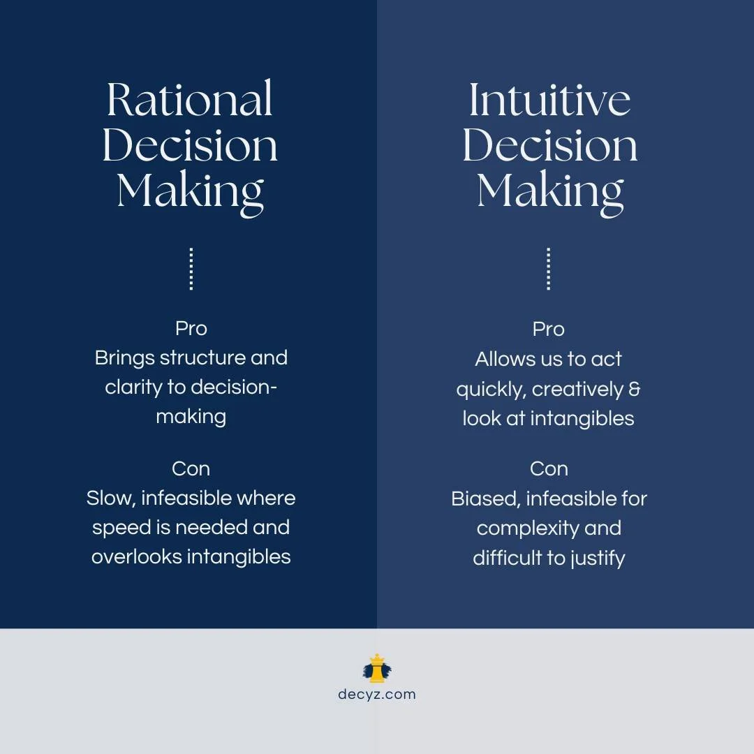 Intuitive Decision Making And How It Can Make You A Nostradamus — Decyz