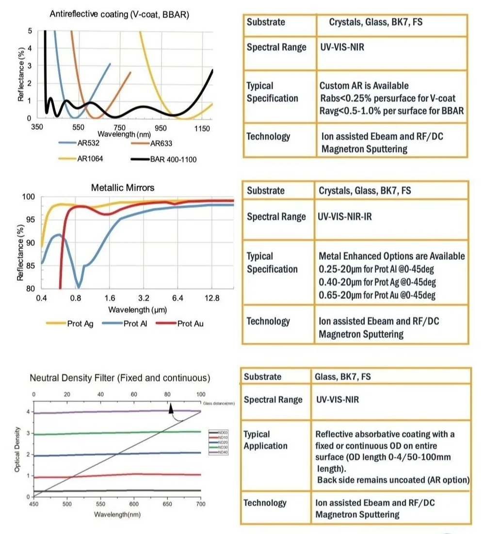 Evaporated Coatings — ThinFilms, Inc.