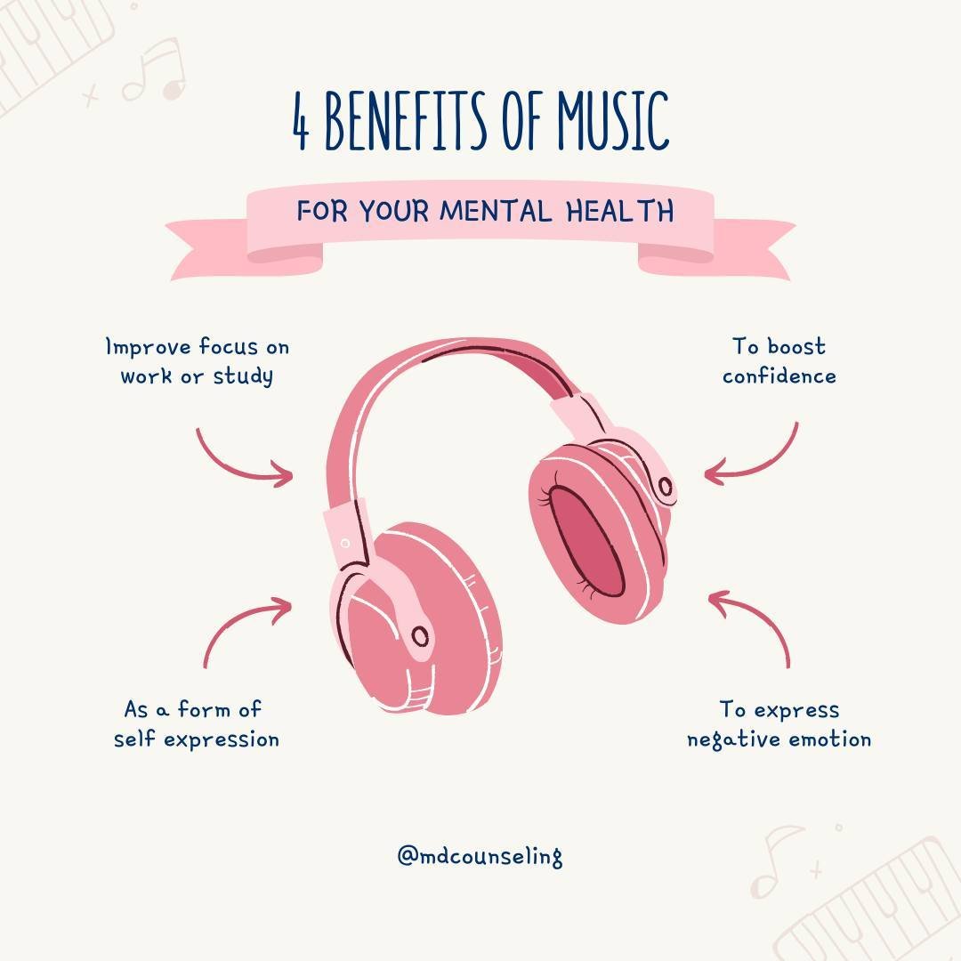 Music Monday

This should come as no surprise, but I am a music lover. I grew up listening to music, and now, as an adult, it is a place I go for calm, internal regulation, and peace. 

For others, it gets the frustration out and helps them communica