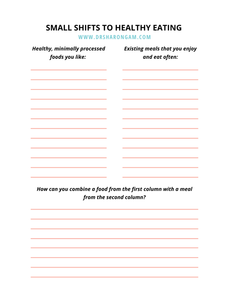 A Step-By-Step Guide For Shifting to a Healthier Eating Pattern — Dr ...