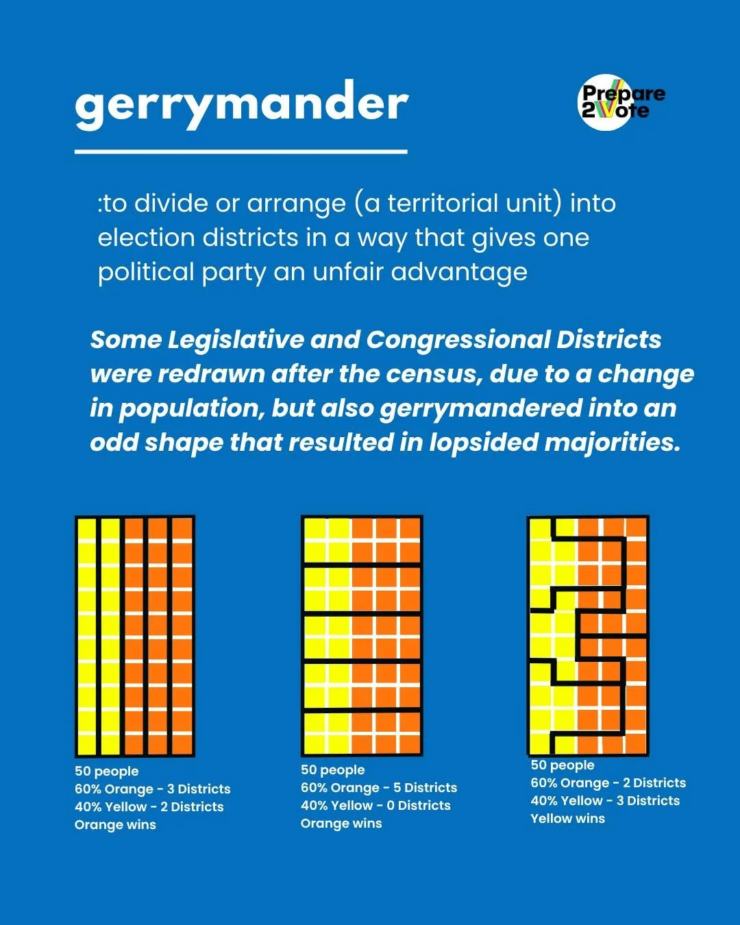 You've probably heard of Gerrymandering &mdash; that's when redistricting is manipulated for political gain. It can change who represents you, the number of party representatives, voting locations, and more. But Gerrymandering isn&rsquo;t automatic. 