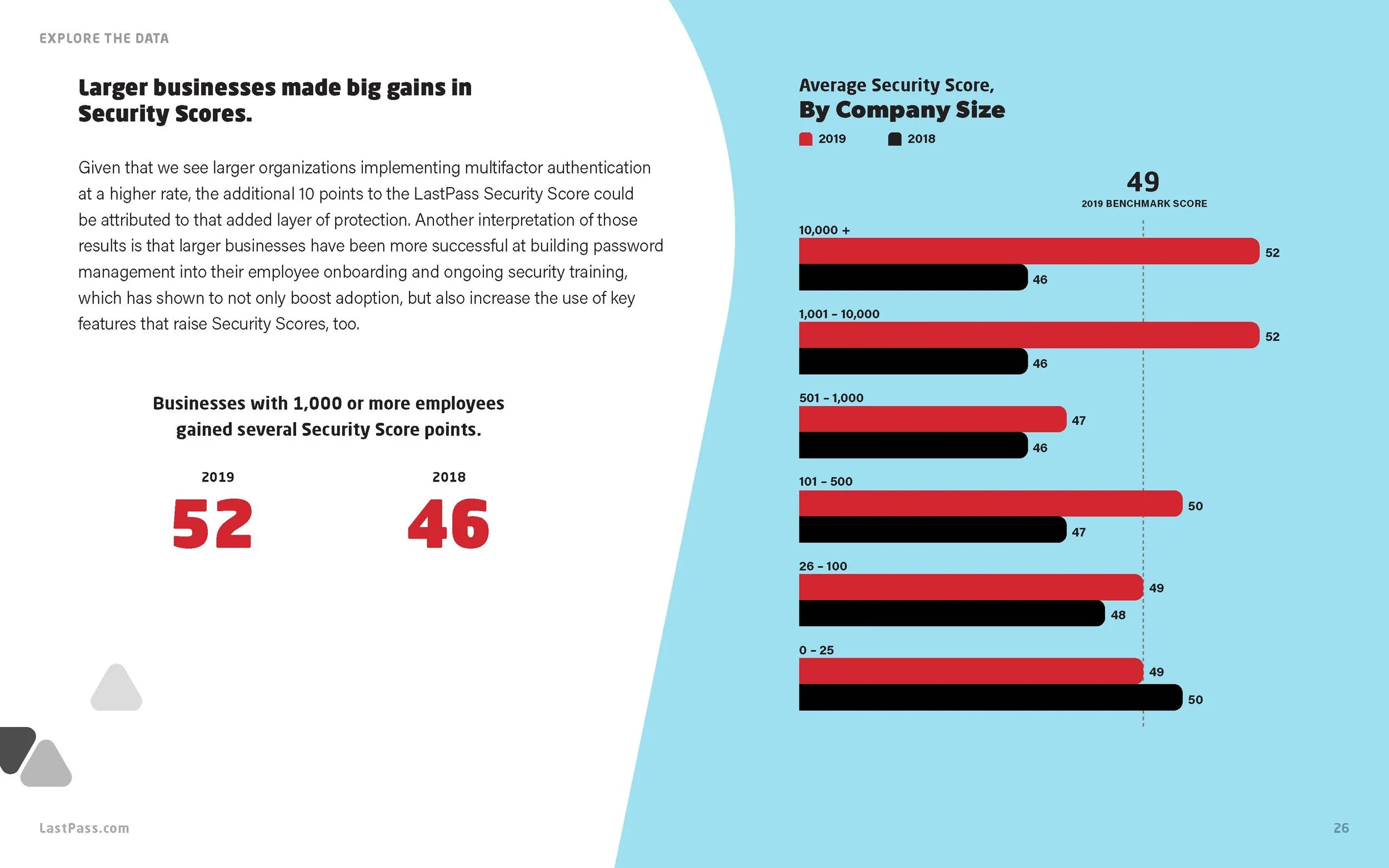 LMI2003kk_3rd Annual Global Password Report_Page_26.jpg