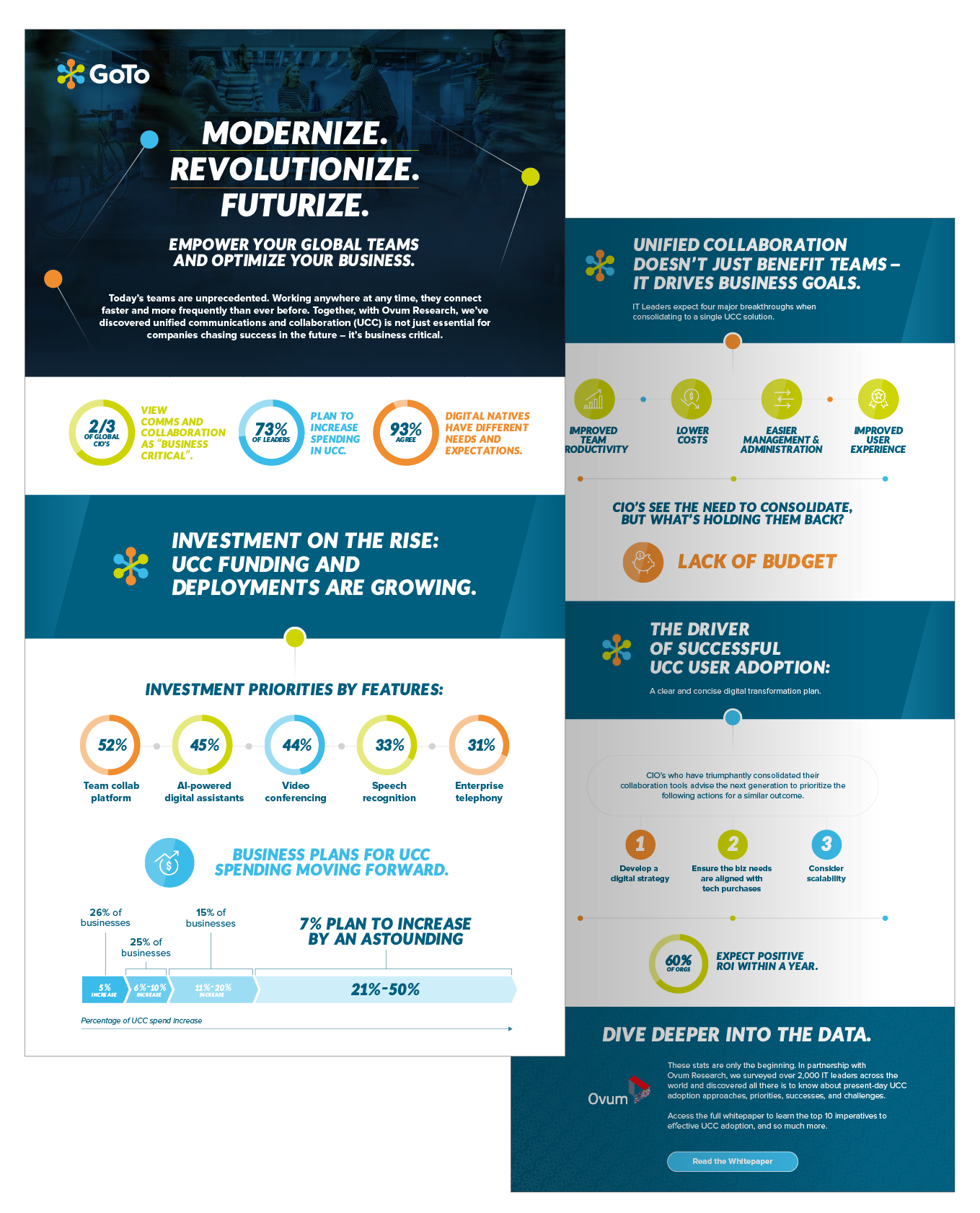 logmein-mockups_lmi-goto-infographic-2.png