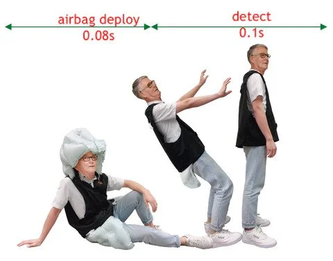 Sequence showing automatic detection and airbag vest deployment during a fall