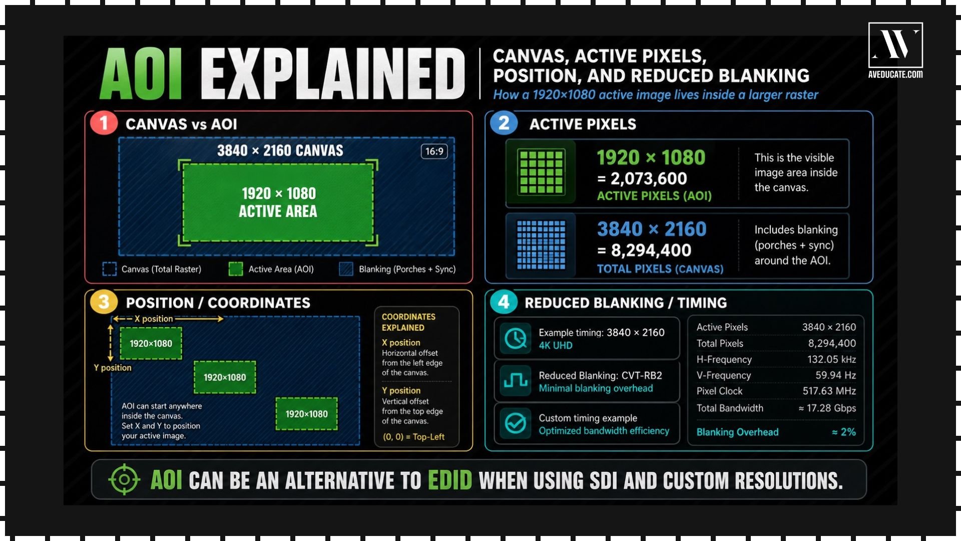 What Is AOI? Understanding Area of Interest in Video Formats