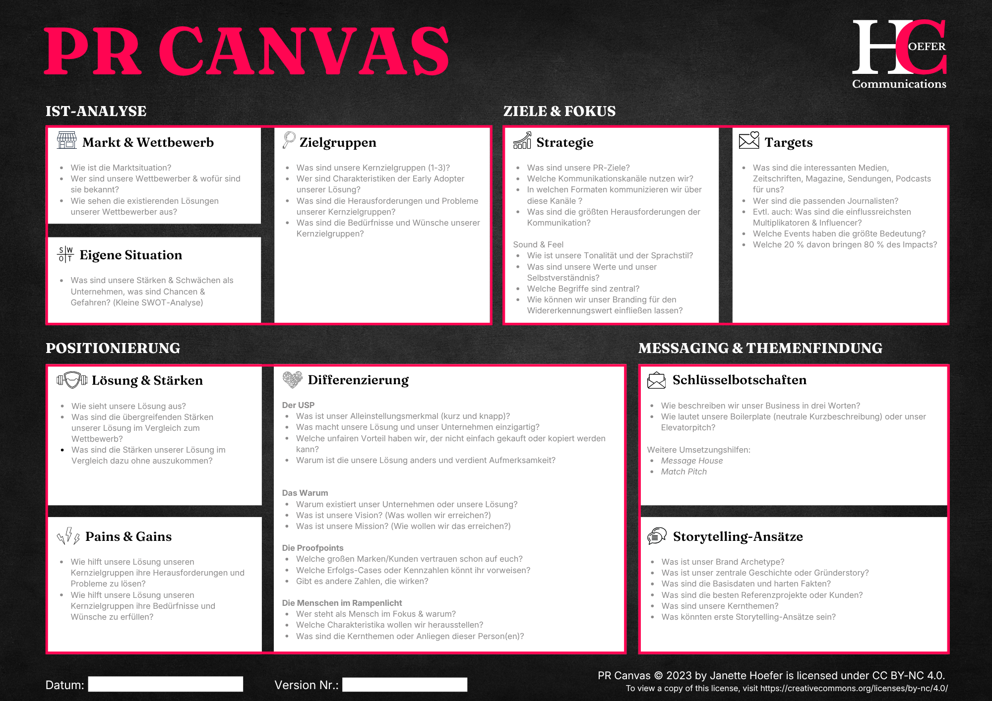 PR Canvas: Ein schwarzer Hintergrund mit pinken und weißen Überschriften, die das PR Canvas präsentieren, inklusive Abschnitten wie Marktanalyse, Zielgruppen, Strategien, Positionierung, Messaging, Storytelling und weiteren Analysethemen.