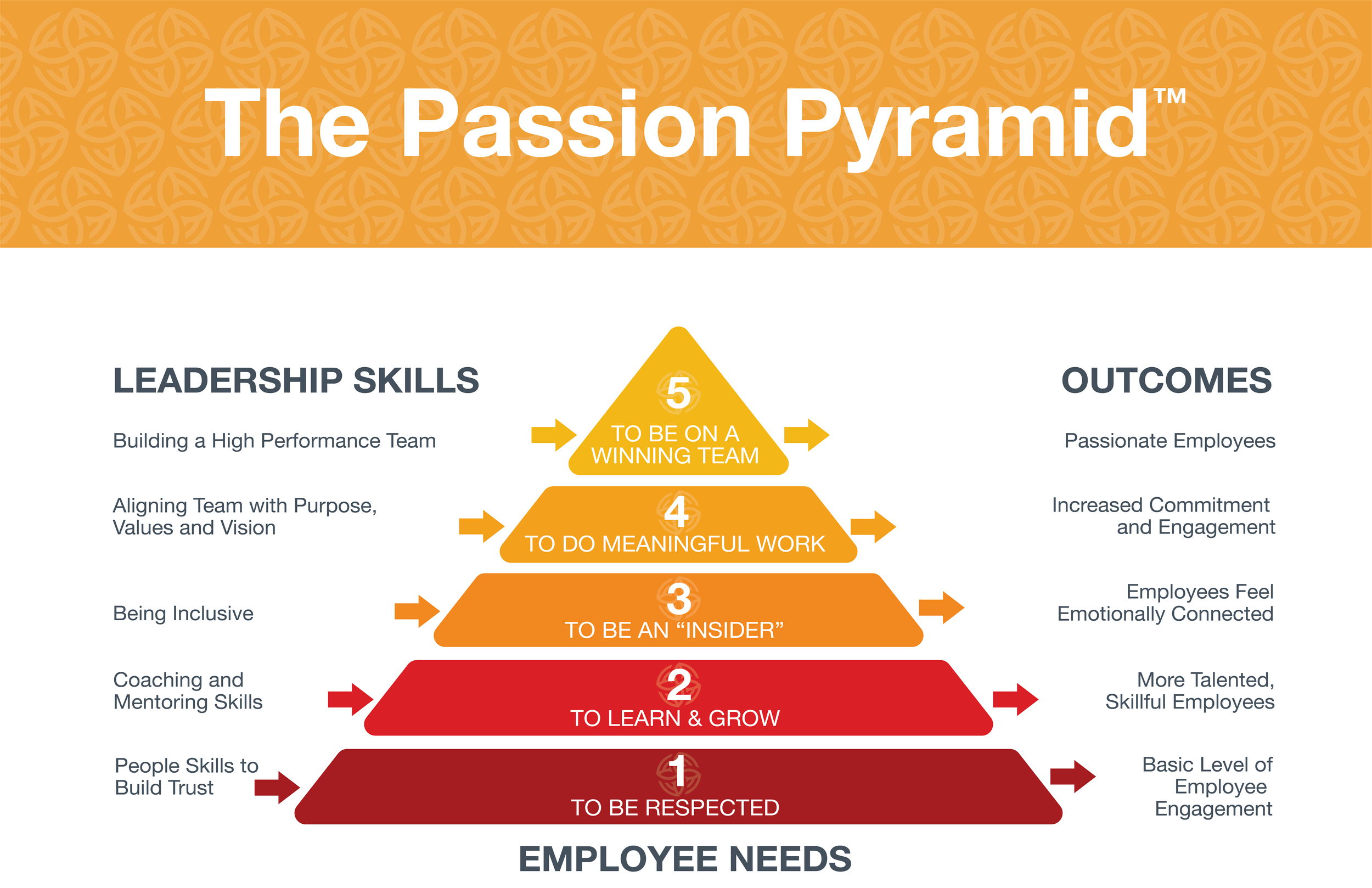 The Passion Pyramid_v2 (1).png