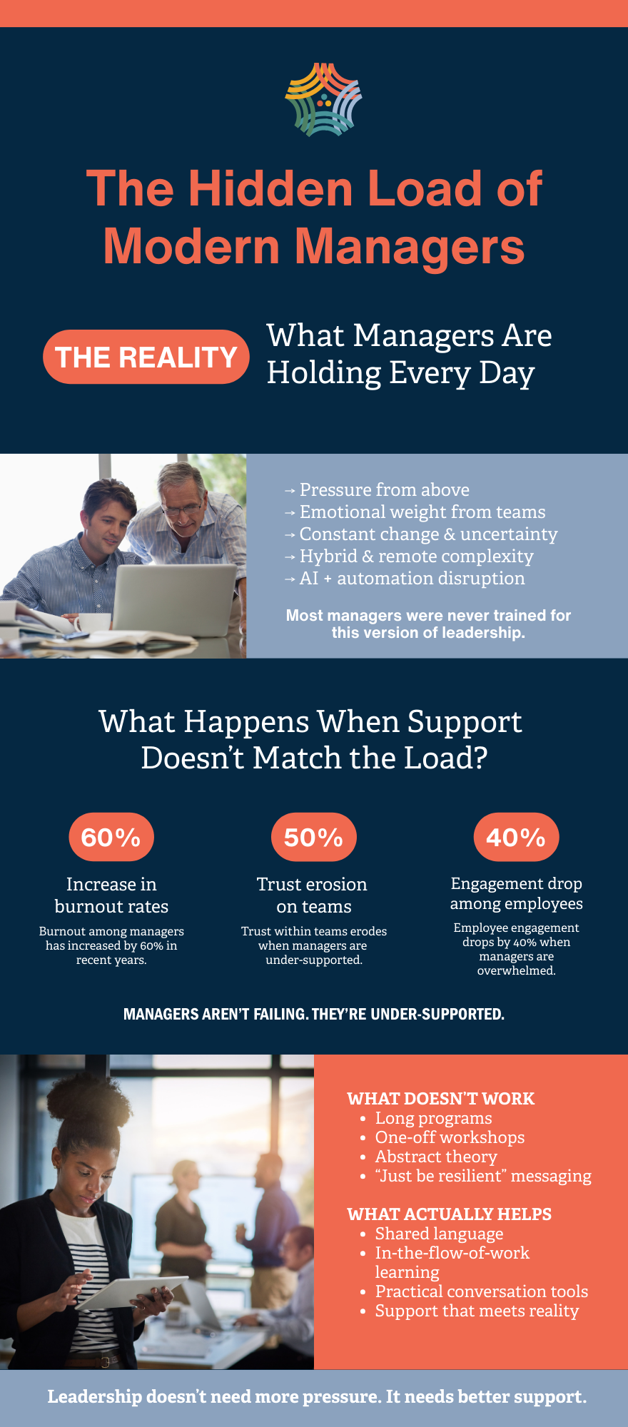 modern manager infographic