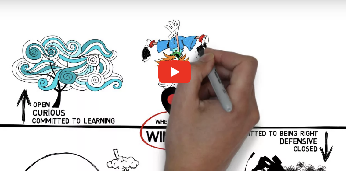 Hand drawing doodles with text about open-mindedness and curiosity. Includes a tree with swirling blue lines, and a character doing a handstand. Words: "OPEN, CURIOUS, COMMITTED TO LEARNING." YouTube play button overlay.