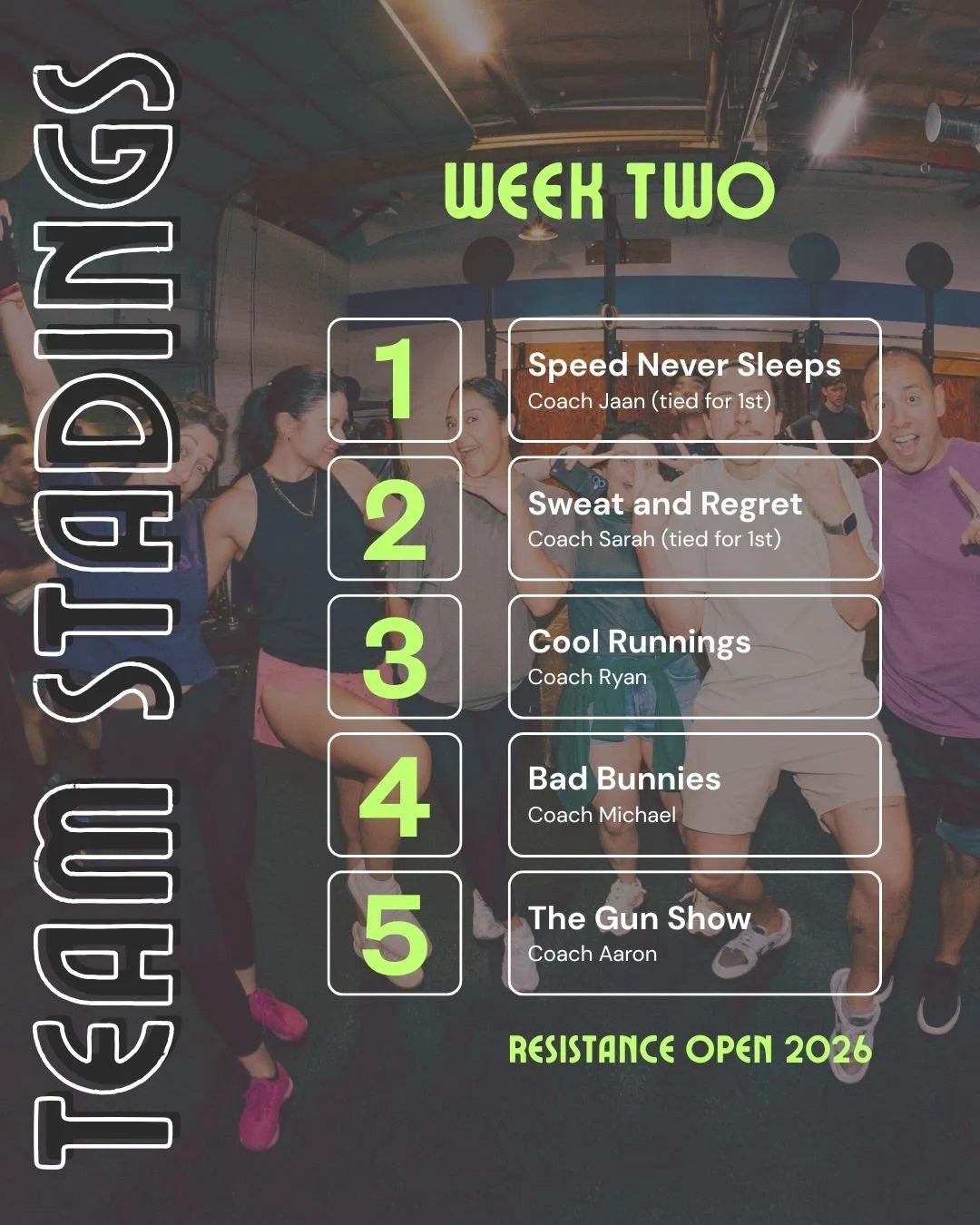 Team standings and leaderboard leading up to week three!!! Some fun facts to keep yall motivated for 26.3: 

- difference between 5th and 6th place in men&rsquo;s RX was 3 seconds (tiebreak time) 
- difference between 4th and 5th place in women&rsquo