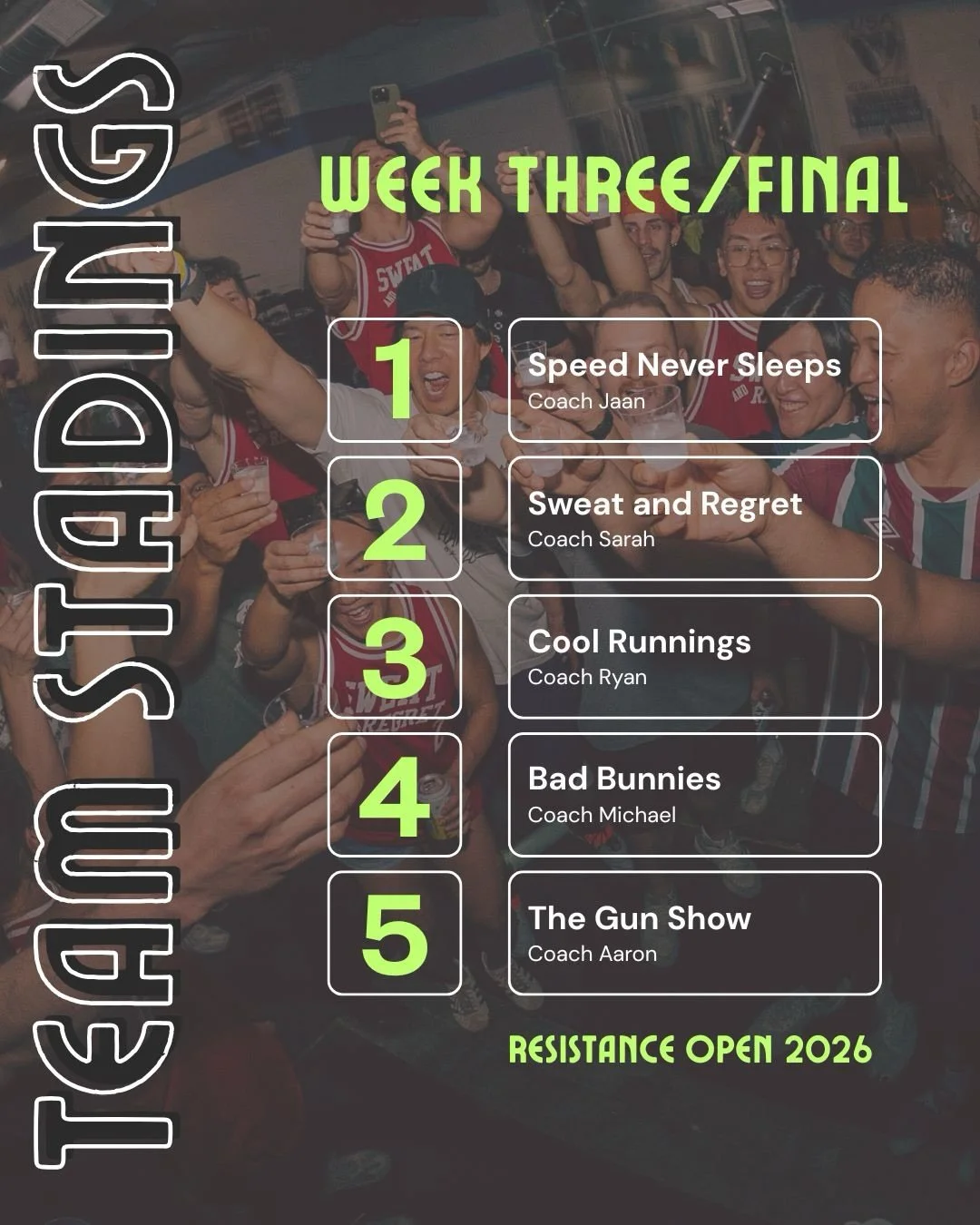 CONGRATULATIONS to Coach @jaanytsunami team Speed Never Sleeps for winning the Resistance Open! All your hard work and consistency paid off. Massive thanks to everyone involved, Coach @rzaff for running Friday Night Lights, Coach @haddyliu for coachi