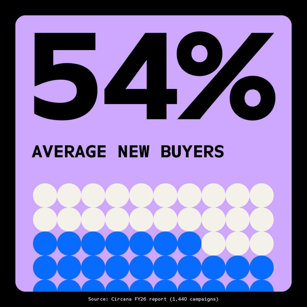 Stats_Artboard 2.png