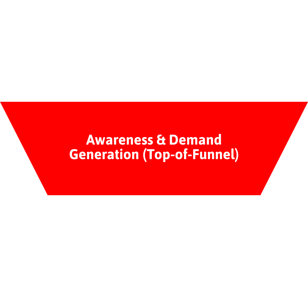 Medspa Marketing Funnel : Top of Funnel