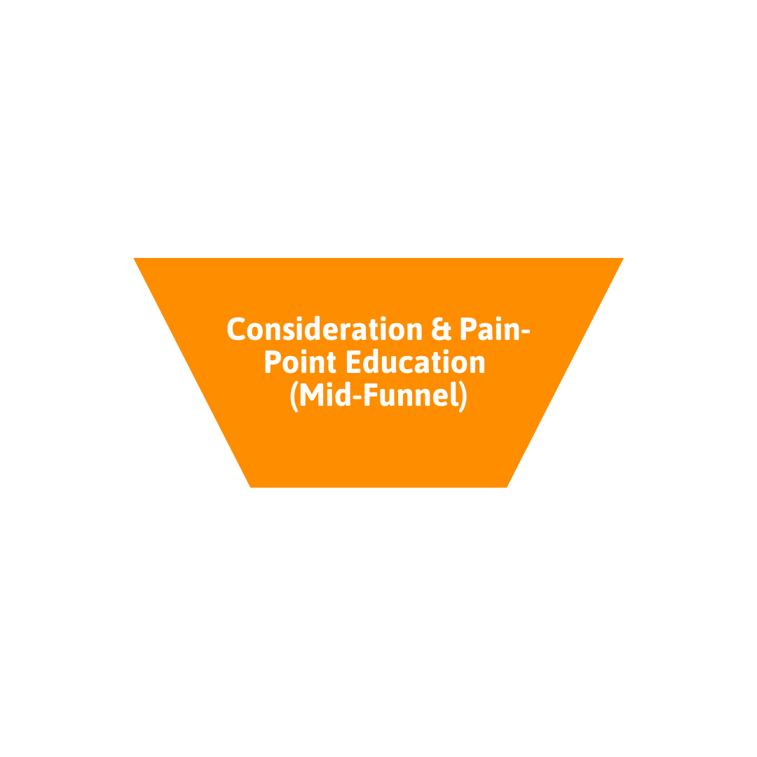Medspa Marketing Funnel : Mid-Funnel