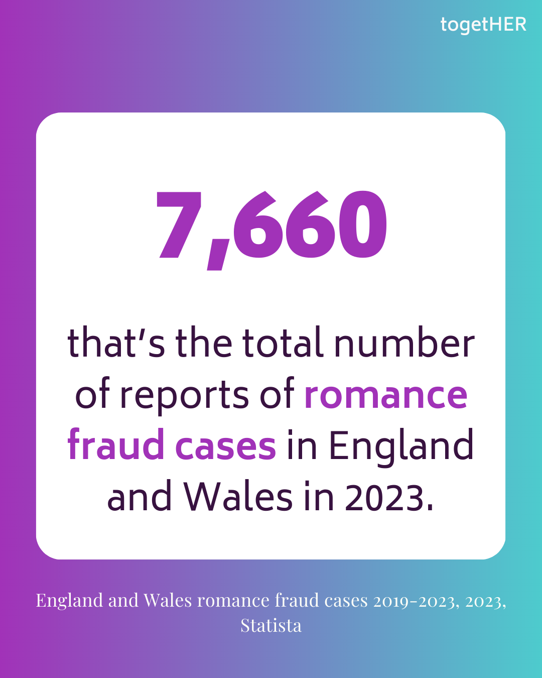 7,660 that’s the total number of reports of romance fraud cases in England and Wales in 2023.