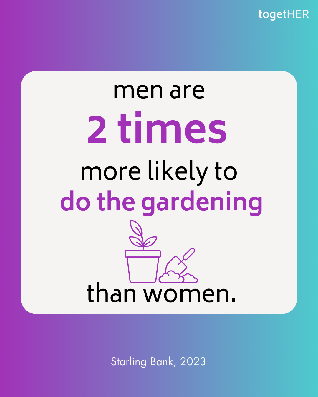 Men are 2 times more likely to do the gardening than women.