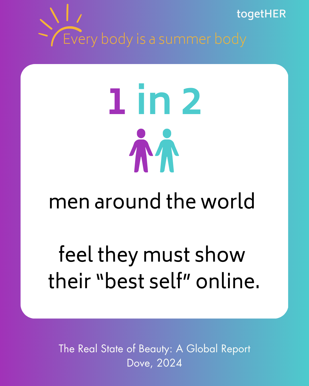 1 in 2 men around the world feel they must show their “best self” online.