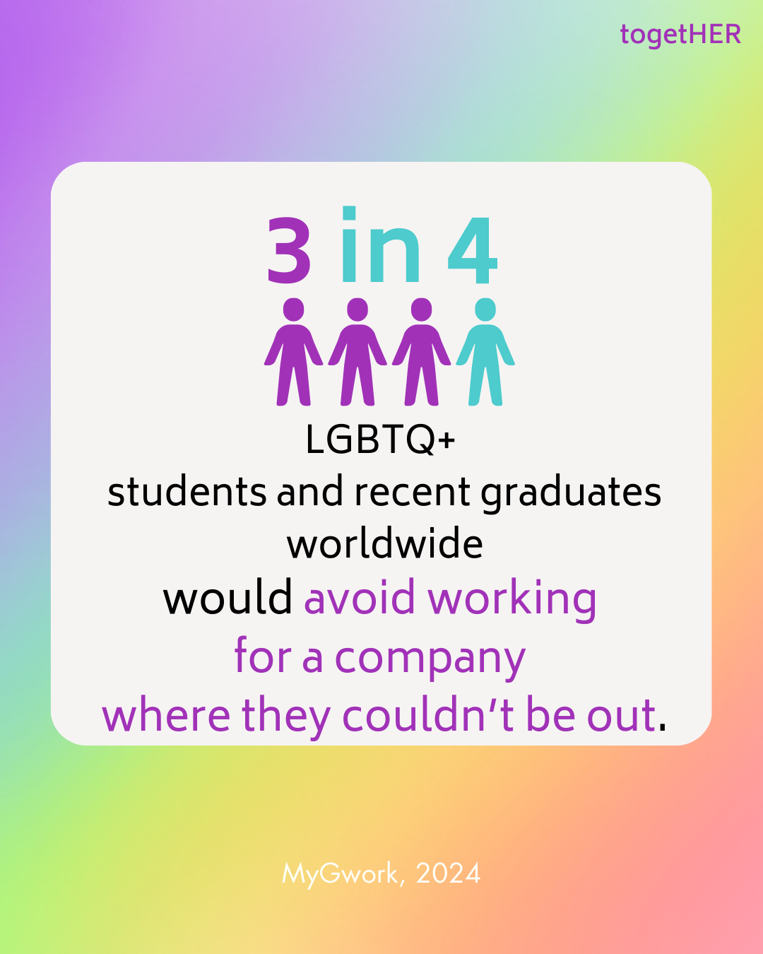 3 in 4 LGBTQ+ students and recent graduates worldwide would avoid working for a company where they couldn’t be out.