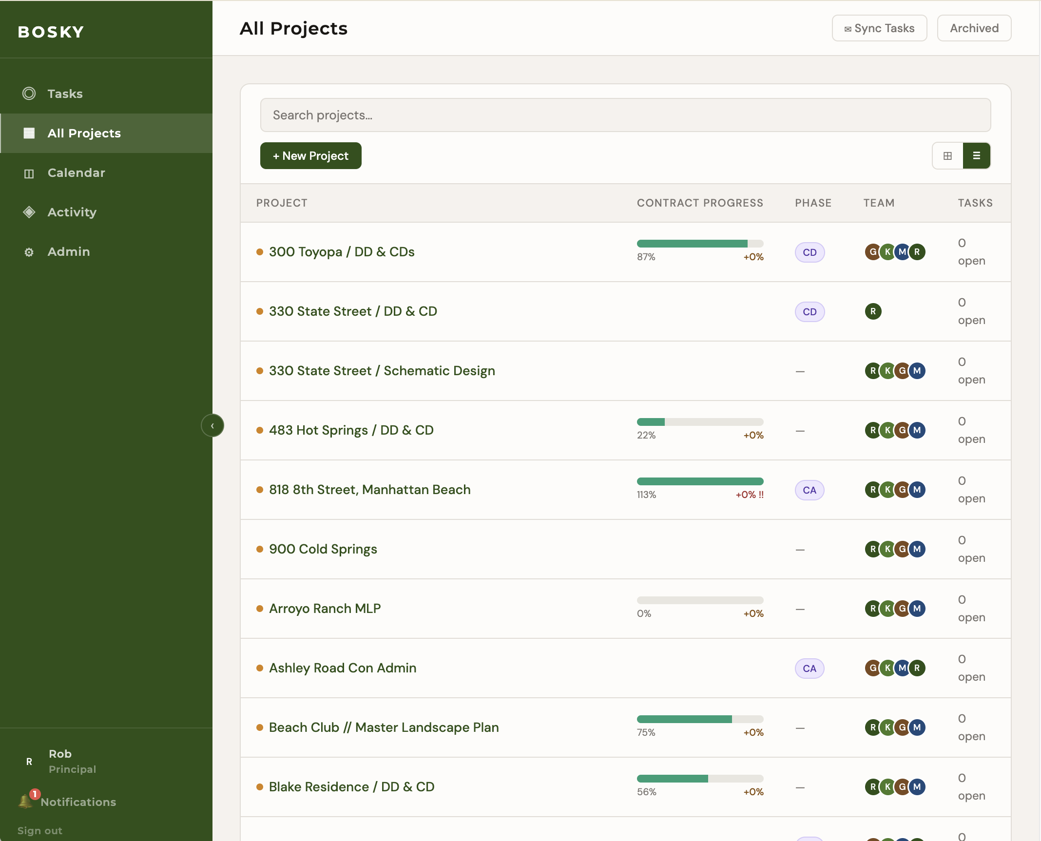We built our internal project tracker because nothing off the shelf matched how a small design practice actually works. Tasks, team progress, and an activity feed for every project.