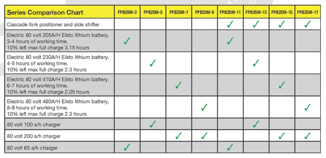 MJP FPB25M PNGS_Page_2 Chart.png