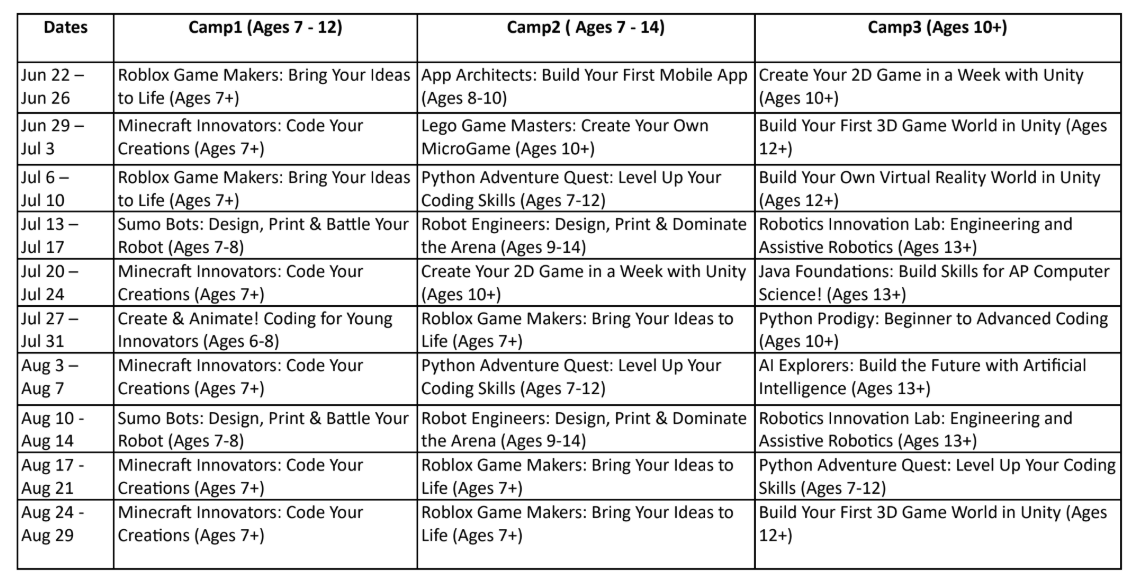 Schedule table with dates and camp descriptions for a youth coding and game development program, covering activities like Roblox game making, Minecraft, app building, Lego microgames, Python coding, robotics, 2D and 3D game development, virtual reality, AI, and more.