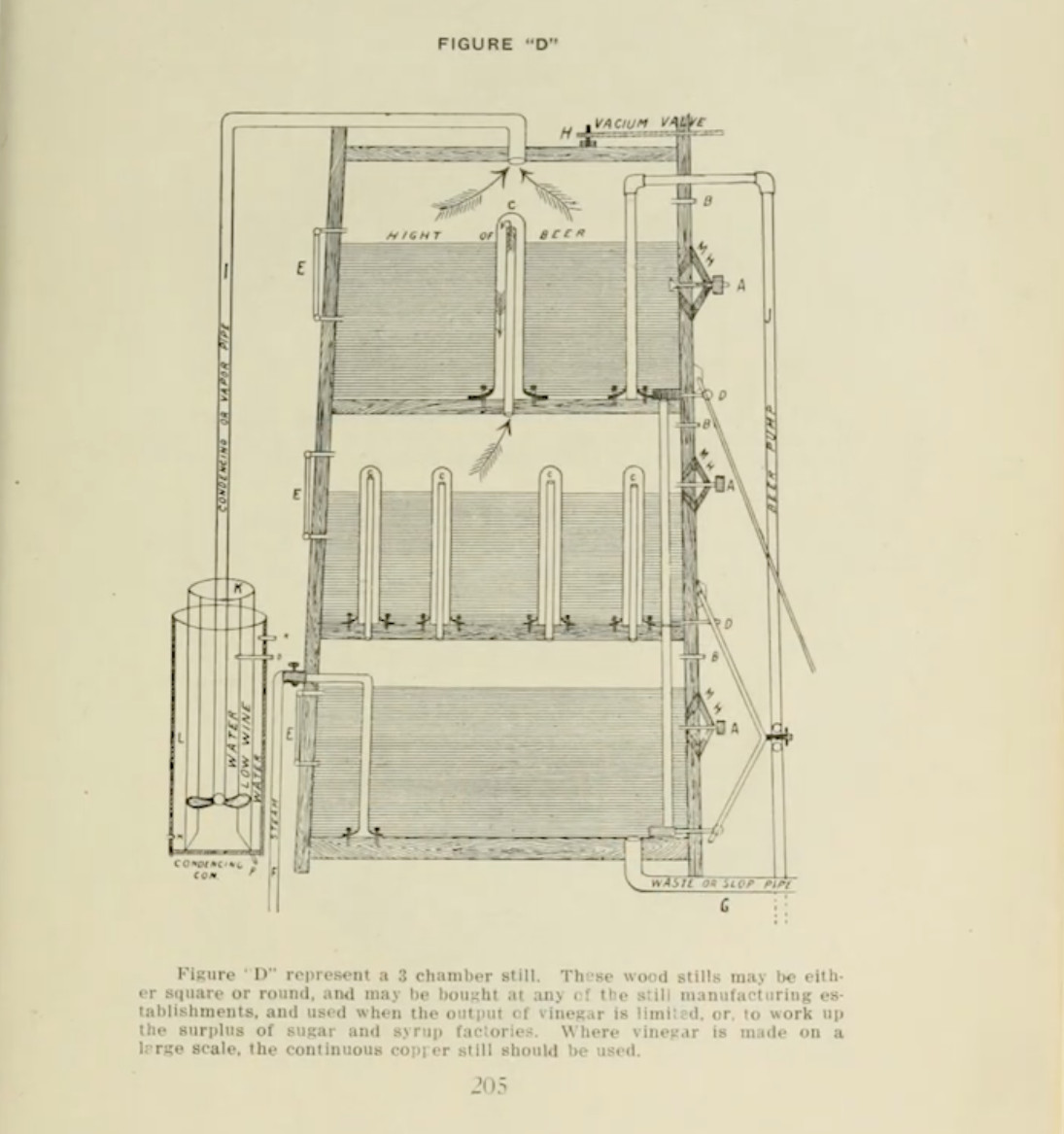 An In-Depth Look at the History of Three Chamber Vinegar Production