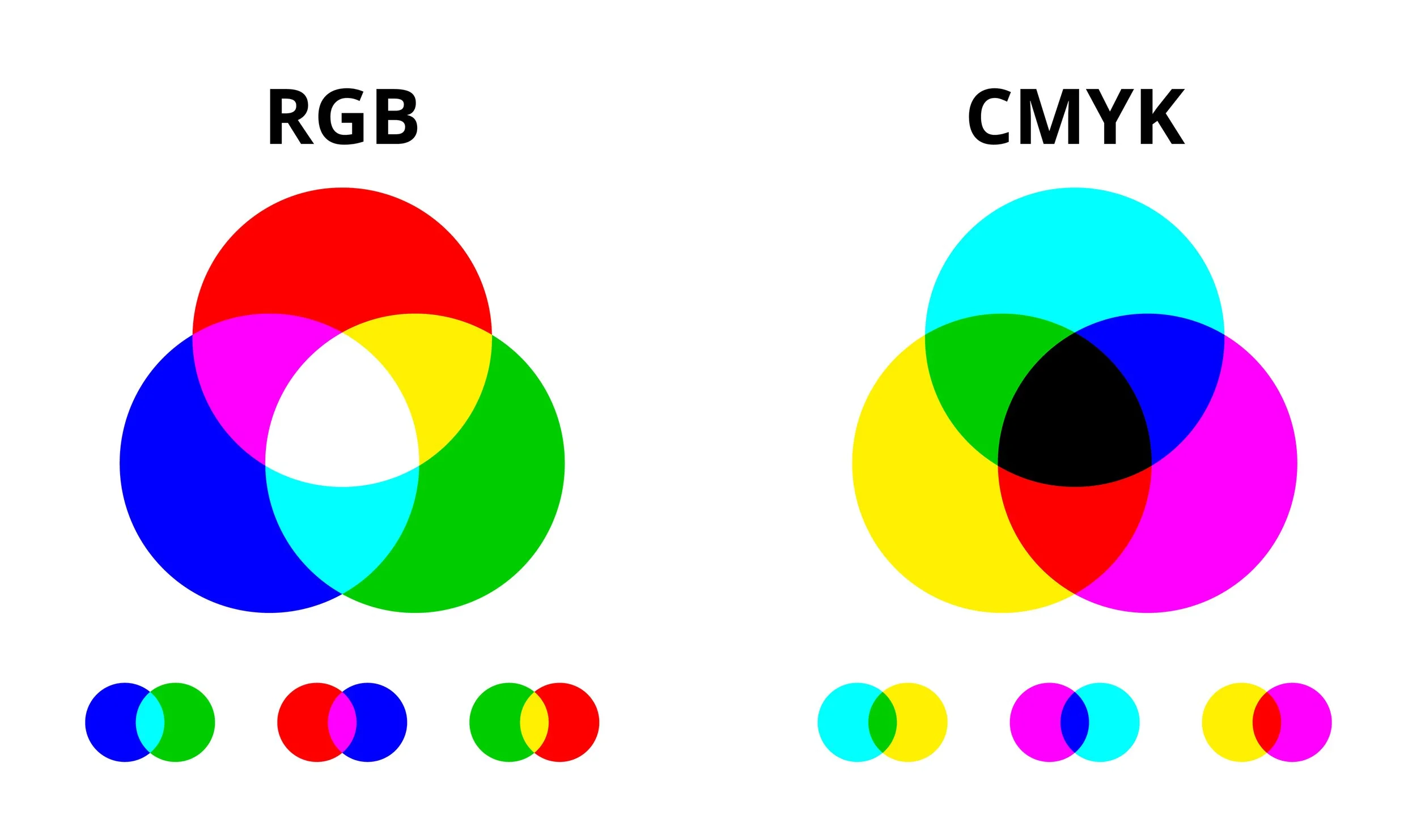 CMYK vs RGB.jpeg