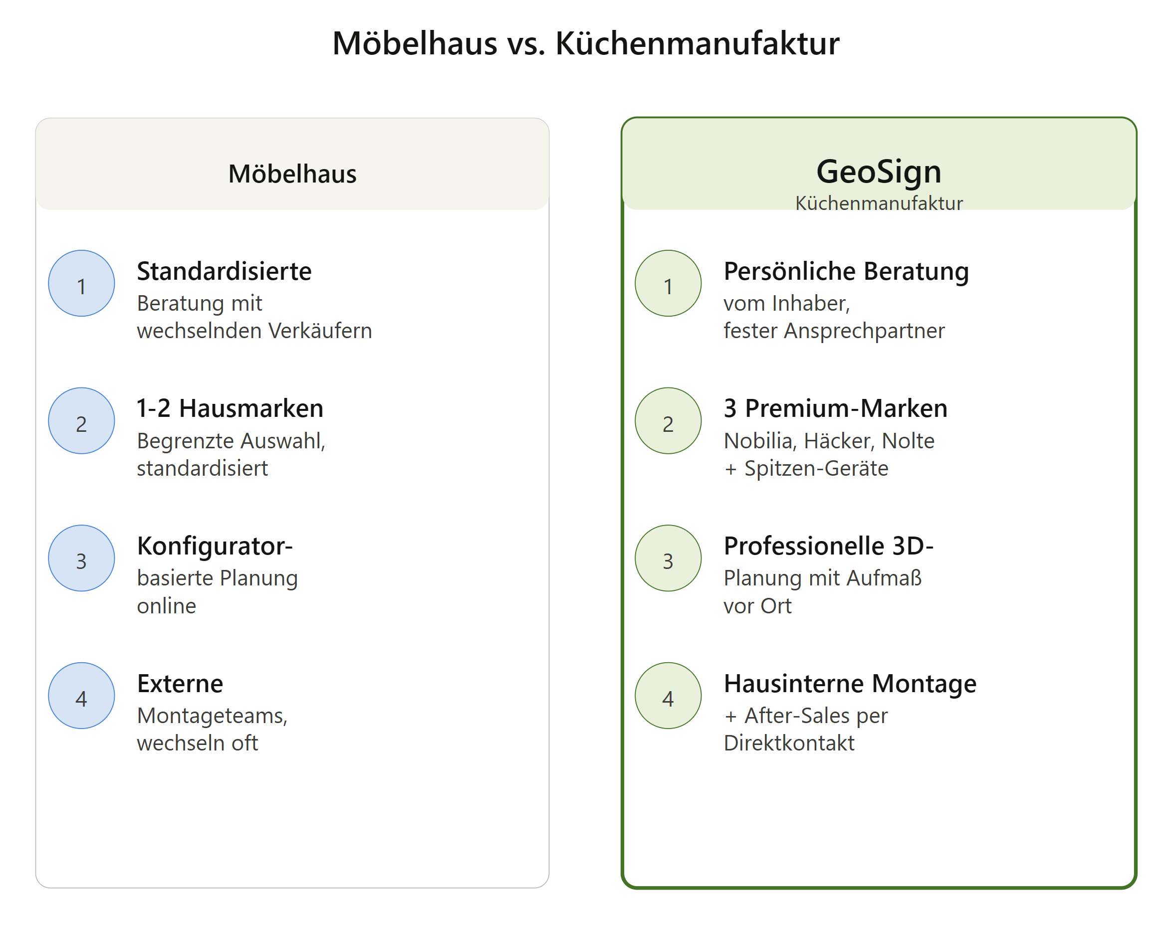 Möbelhaus oder Küchenstudio – wo liegt der Unterschied wirklich?
