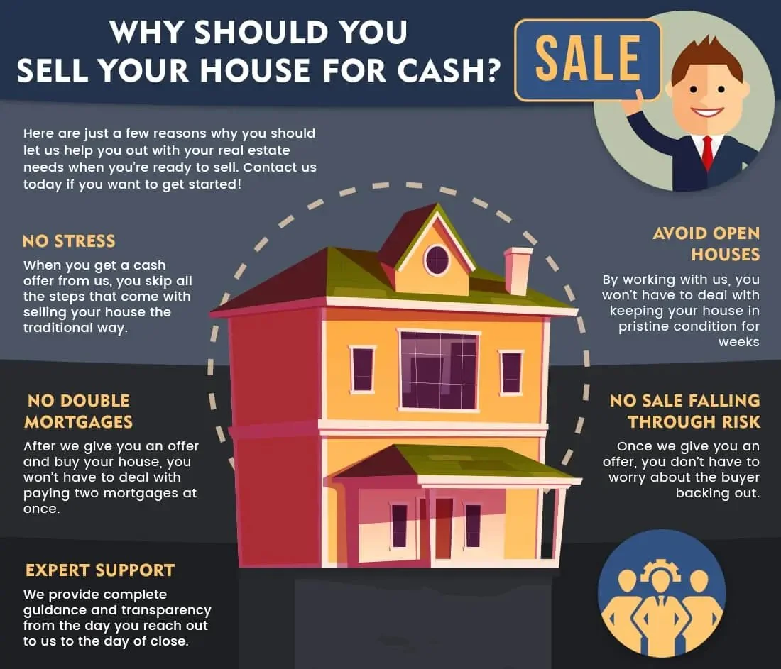 Fast Cash for Your Home: TacoSid Properties Offers Quick Solutions.