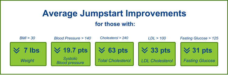 Plant-Based Program to Lower Cholesterol & Blood Pressure | Rochester ...
