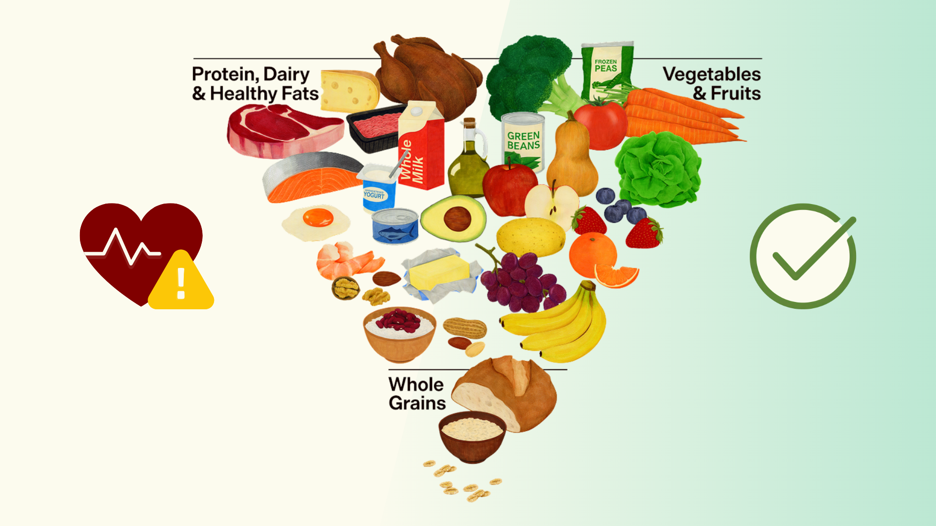 Updated USDA Food Guidelines: Modified "Real Food" Flipped Pyramid with heart health warning graphic placed next to the high protein, dairy, and healthy fats section.