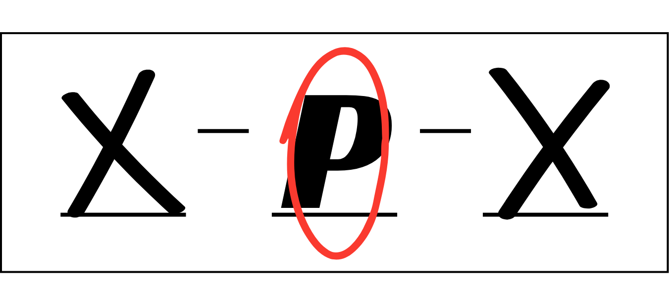 Diagram of the three fertilizer numbers, with the first and third positions marked out with an X and the middle position, P for phosphorus, circled in red.