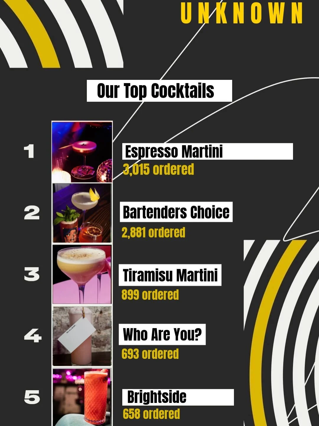 Y&rsquo;all really said &ldquo;Accio Espresso Martini&rdquo; this year &mdash; 3,015 times. 😂☕️✨
We&rsquo;re concerned&hellip; but also impressed.

Bartenders Choice nearly stole the crown (commitment issues? iconic 😌),
Tiramisu Martini was the des
