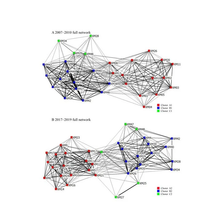 Spatiotemporal dynamics of the social structure of Indo-Pacific humpback dolphins