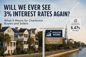 Mortgage Rates Dip Again, But Charleston Buyers Shouldn't Expect a Return to 3% Loans Anytime Soon