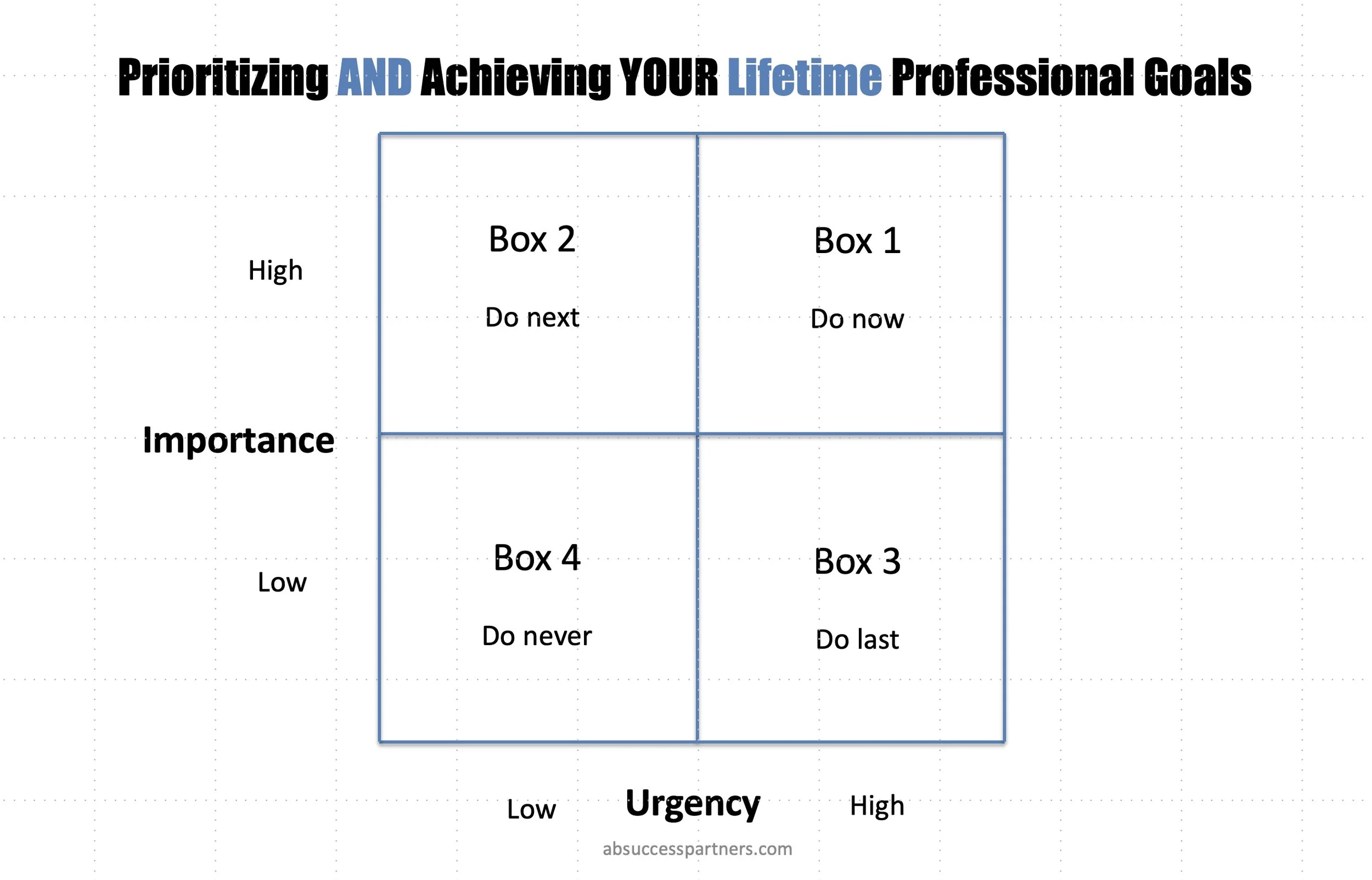 The Priority Matrix for Professional Goals