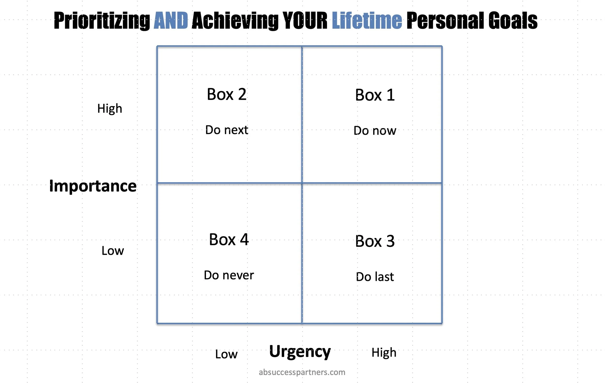 Completing the Personal Goals Matrix