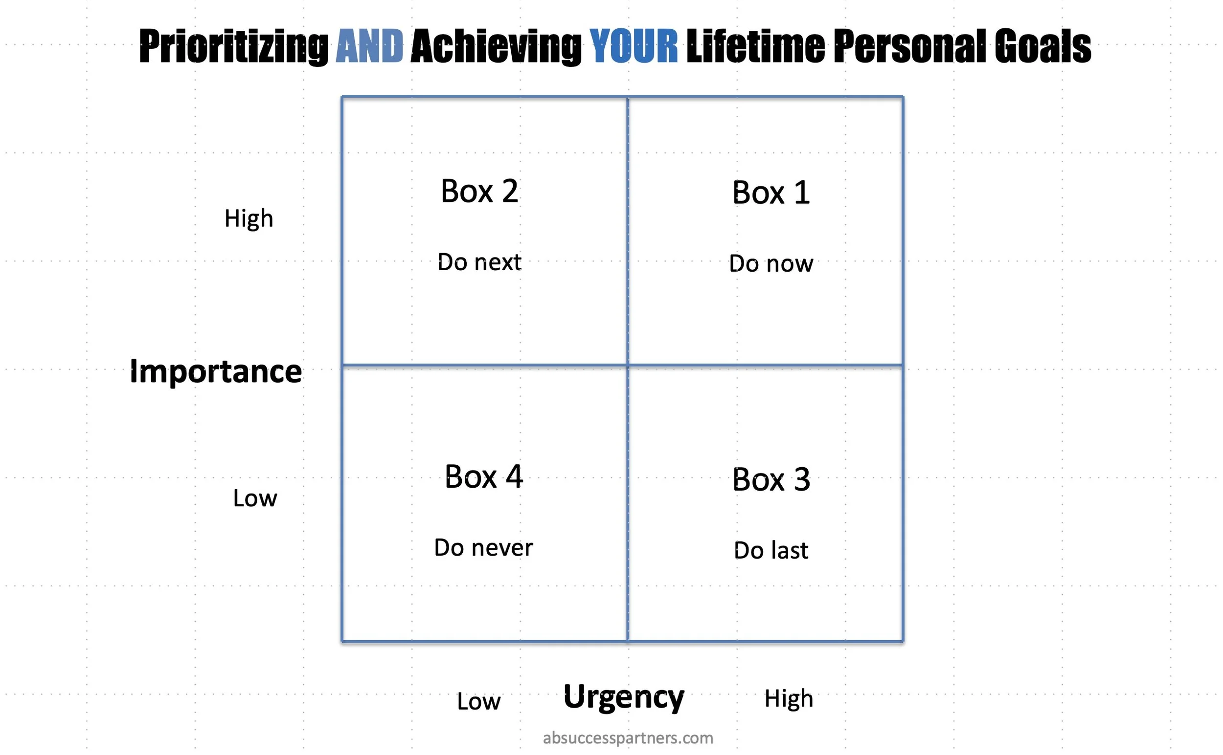 The Lifetime Goals Priority Matrix