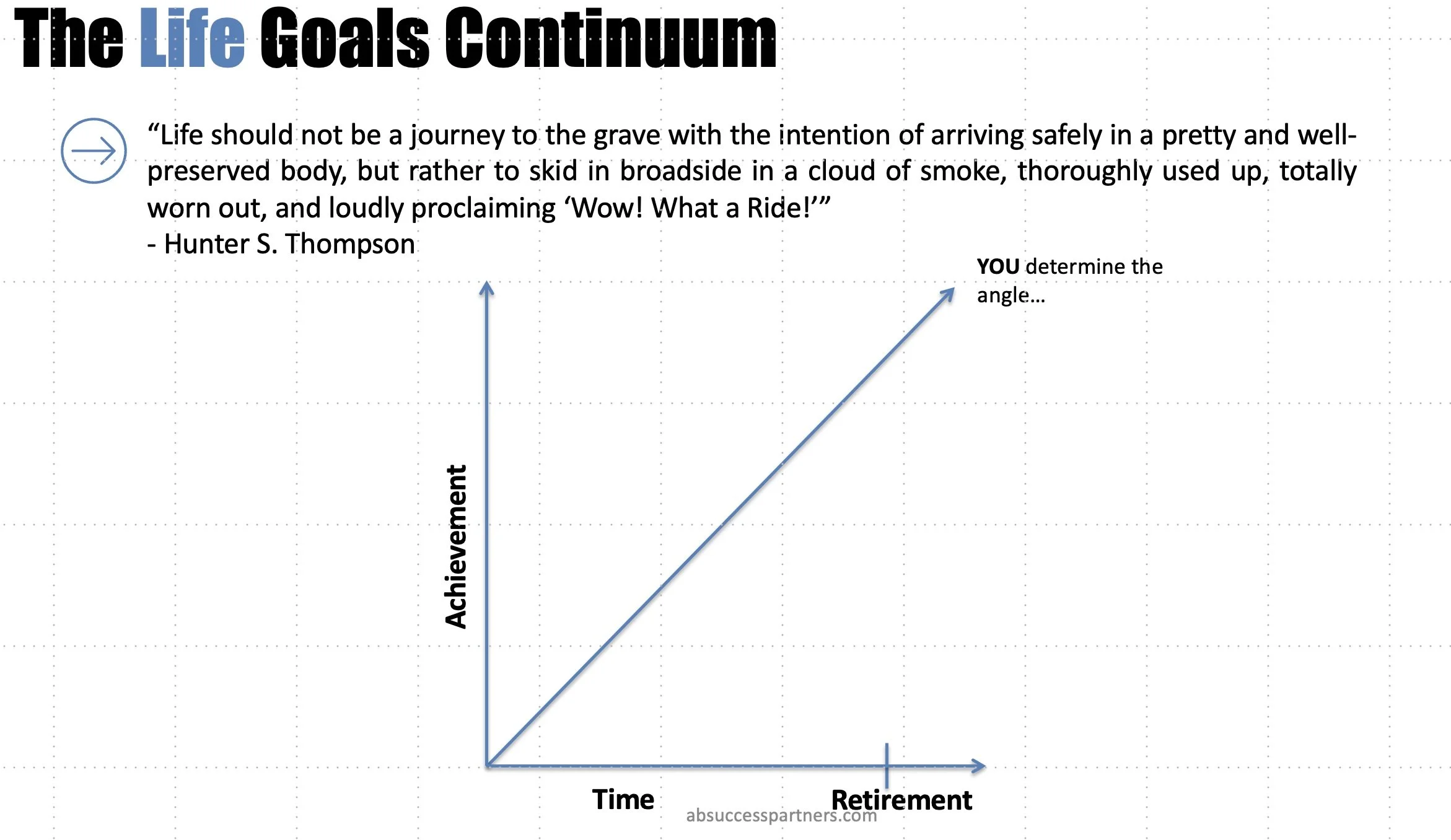 The Life Goals Continuum