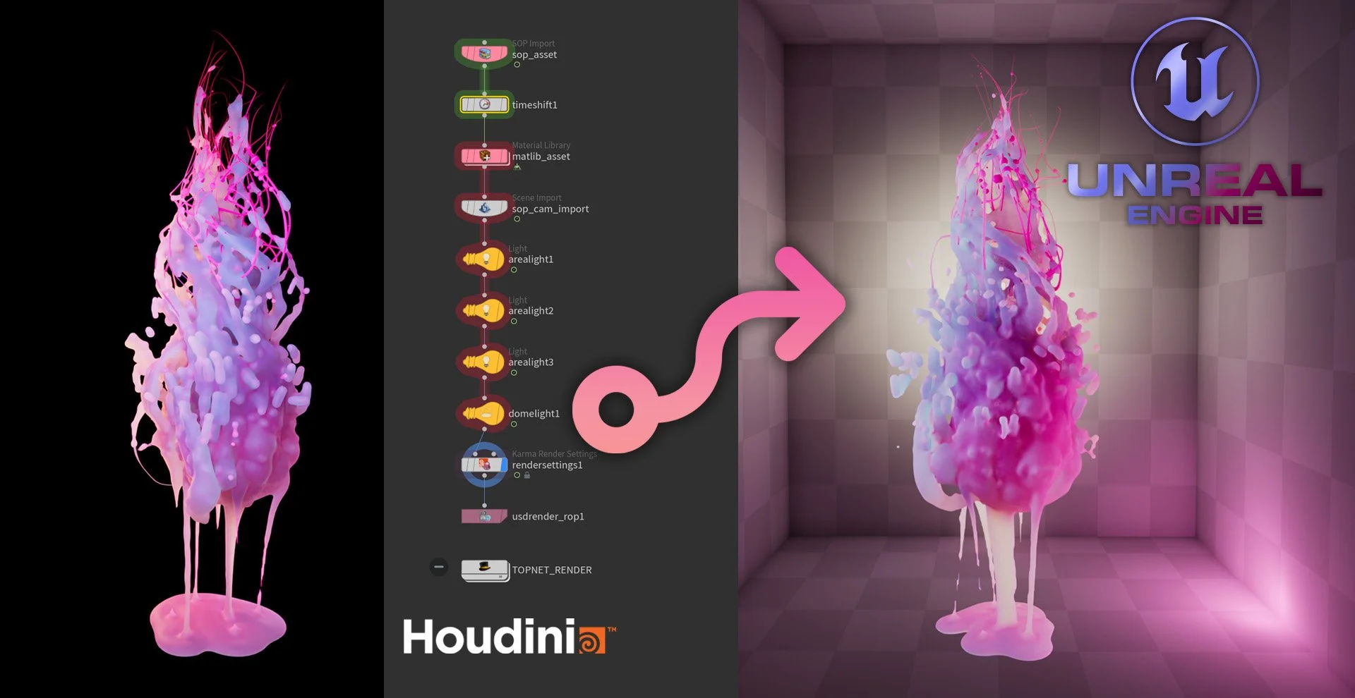 Houdini → Unreal pipeline: 4D Gaussian Splats