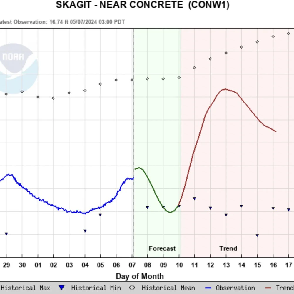 USGS Skagit River Near Concrete