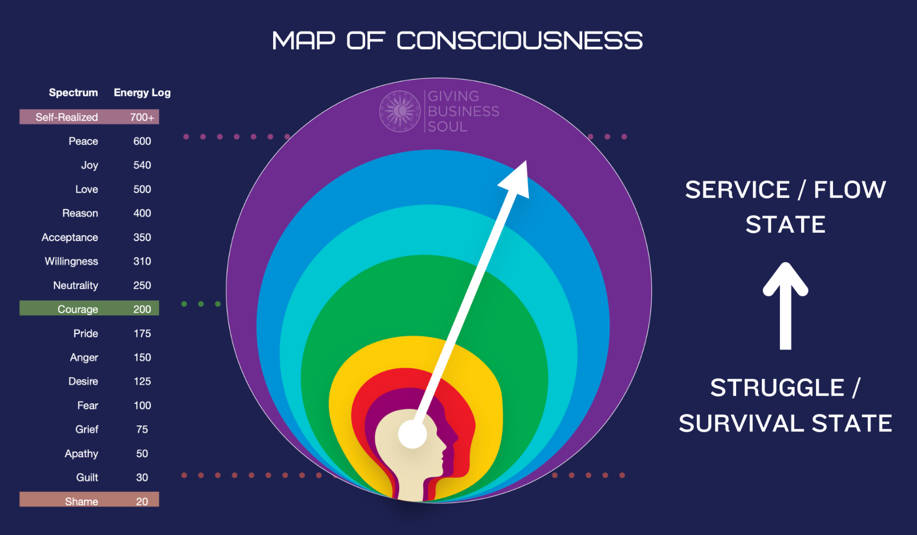 Map of Consciousness