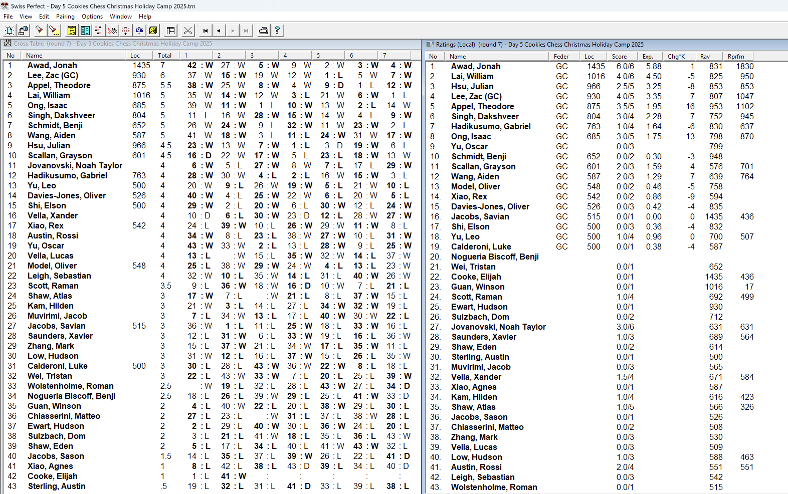Holiday Program Week 1 - Day 5 Results