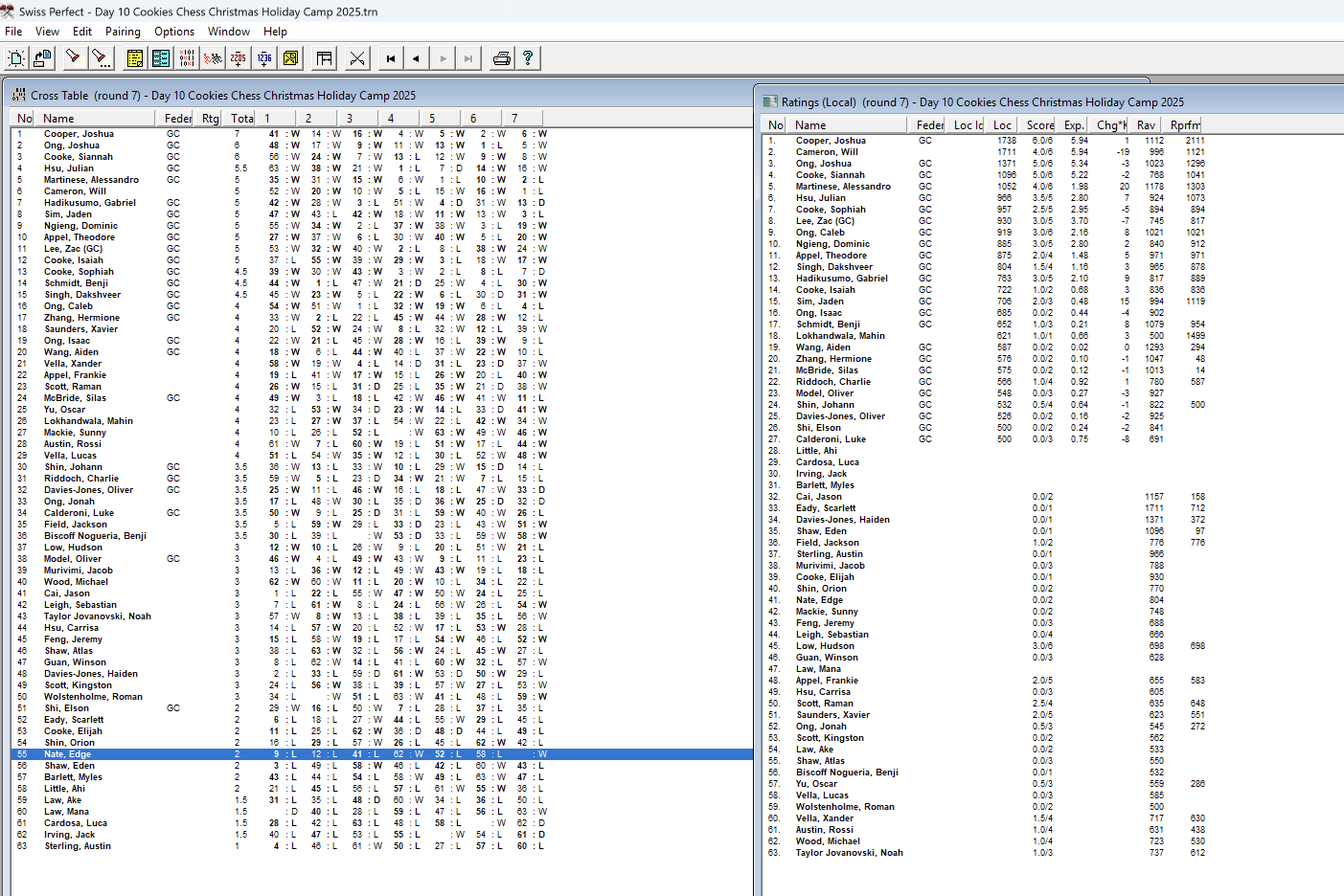 Holiday Program Week 2 - Day 5 Results