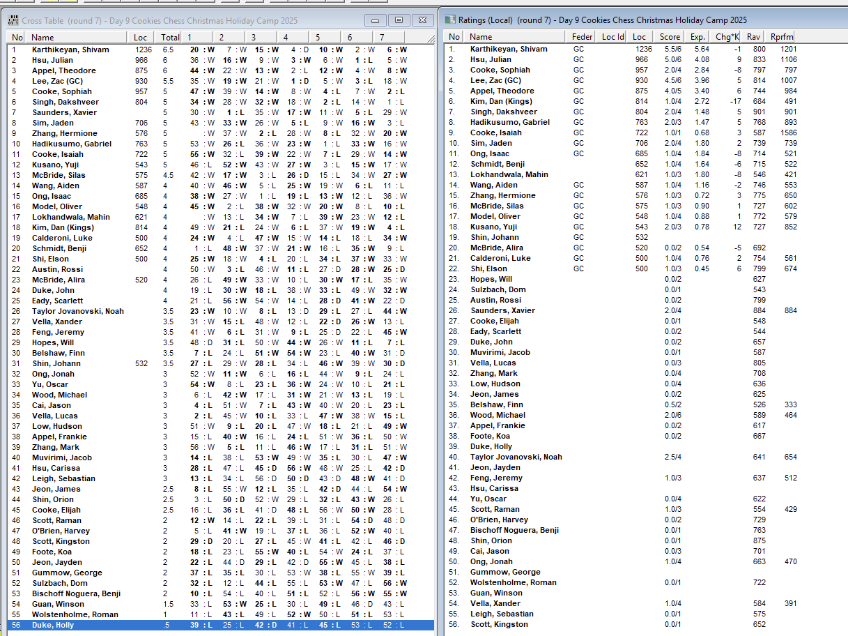 Holiday Program Week 2 - Day 4 Results