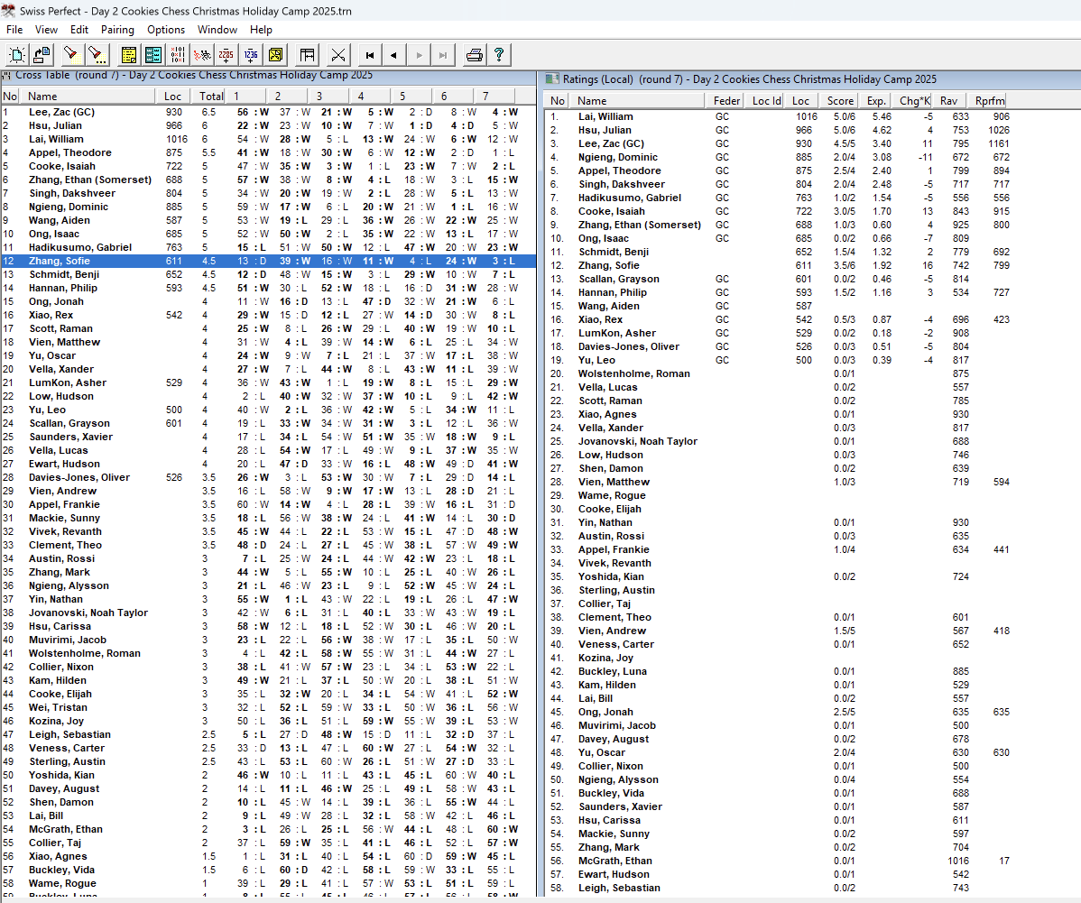 Holiday Program Week 1 - Day 2 Results