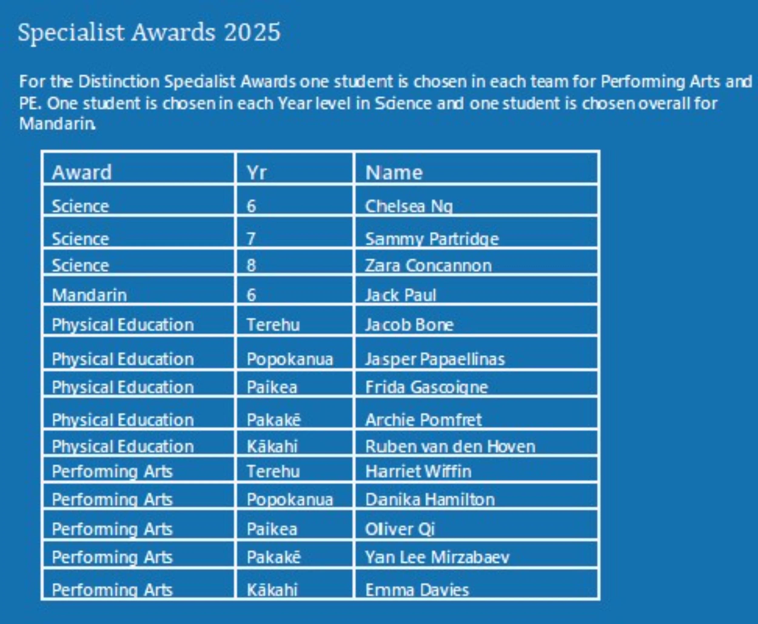Specialist Awards.jpg