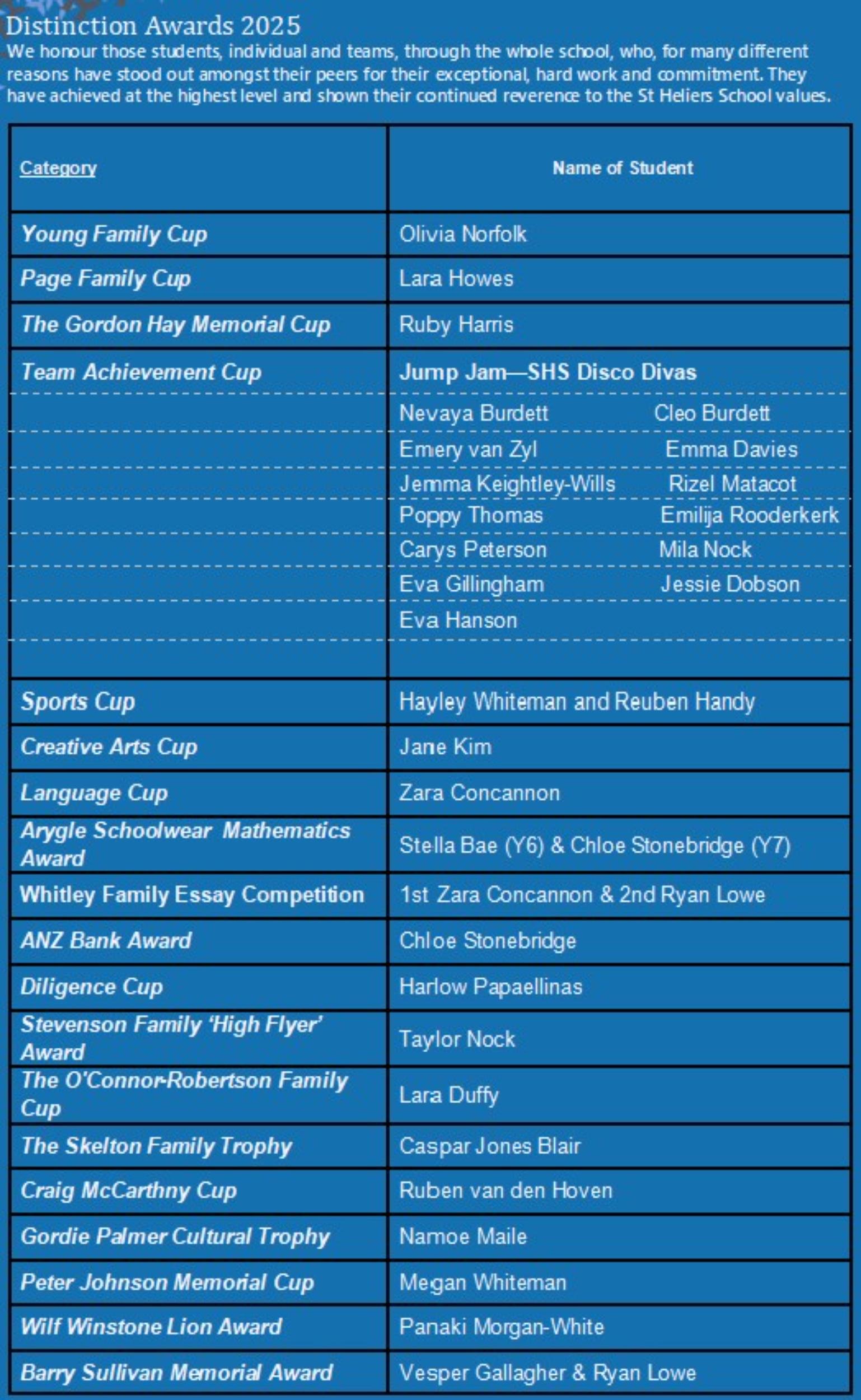 Trophies, Cups and Special Awards.jpg