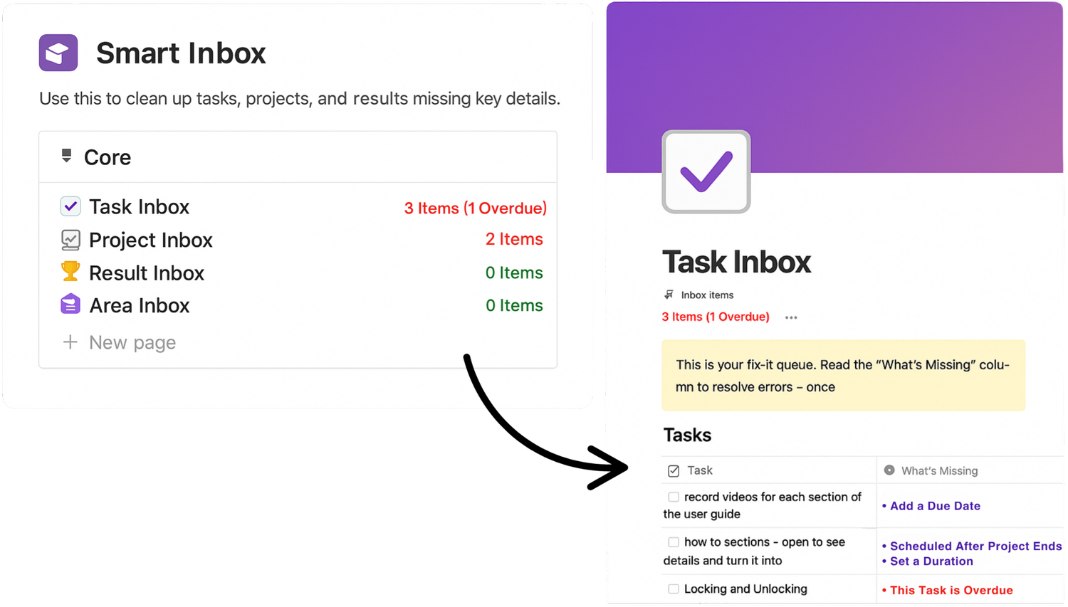 The actual LifeSync Hub Smart Inbox showing missing and overdue work